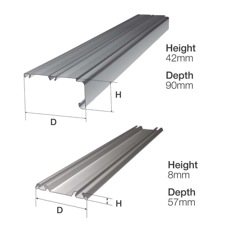 Track-set dimensions